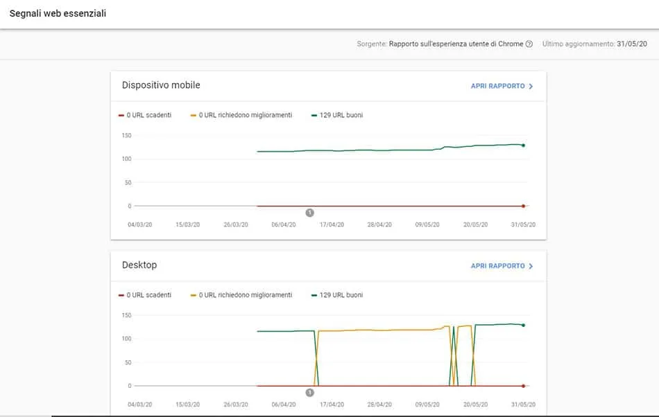 Segnali Web Essenziali Sito 2