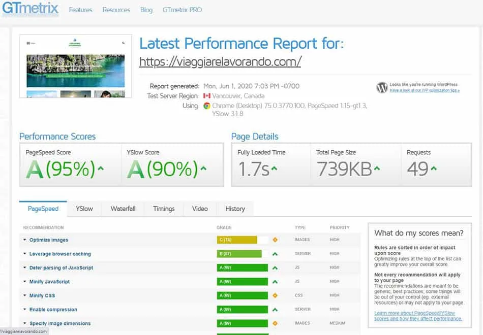 gt metrics viaggiarelavorando